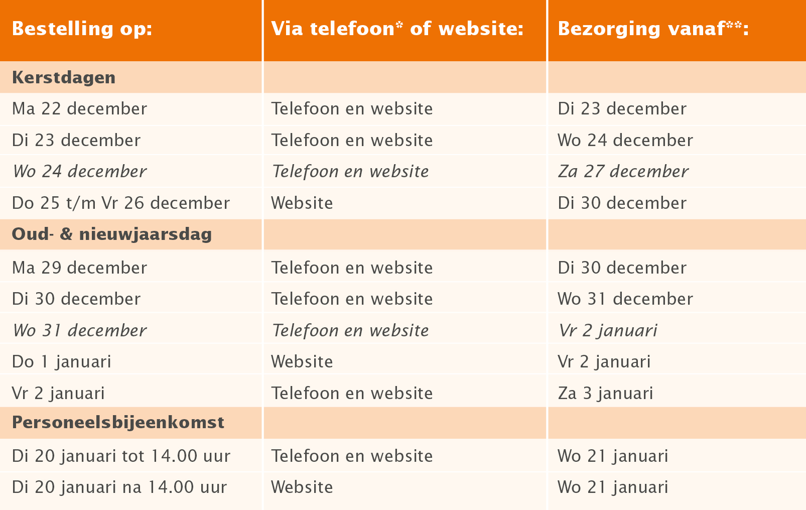 Bezorgwijzer feestdagen